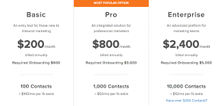HubSpotPricing